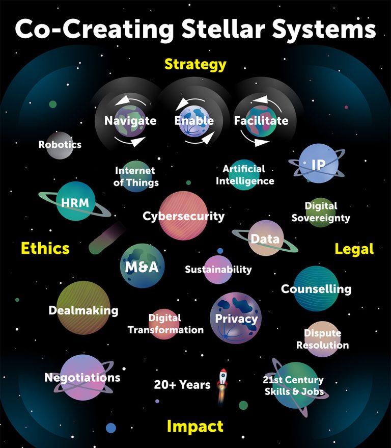 Managing director, Arthur van der Wees is benoemd als gastcolumnist bij iBestuur. Zijn eerste blog is gepubliceerd, en er zijn nog vele andere blogs te verwachten.